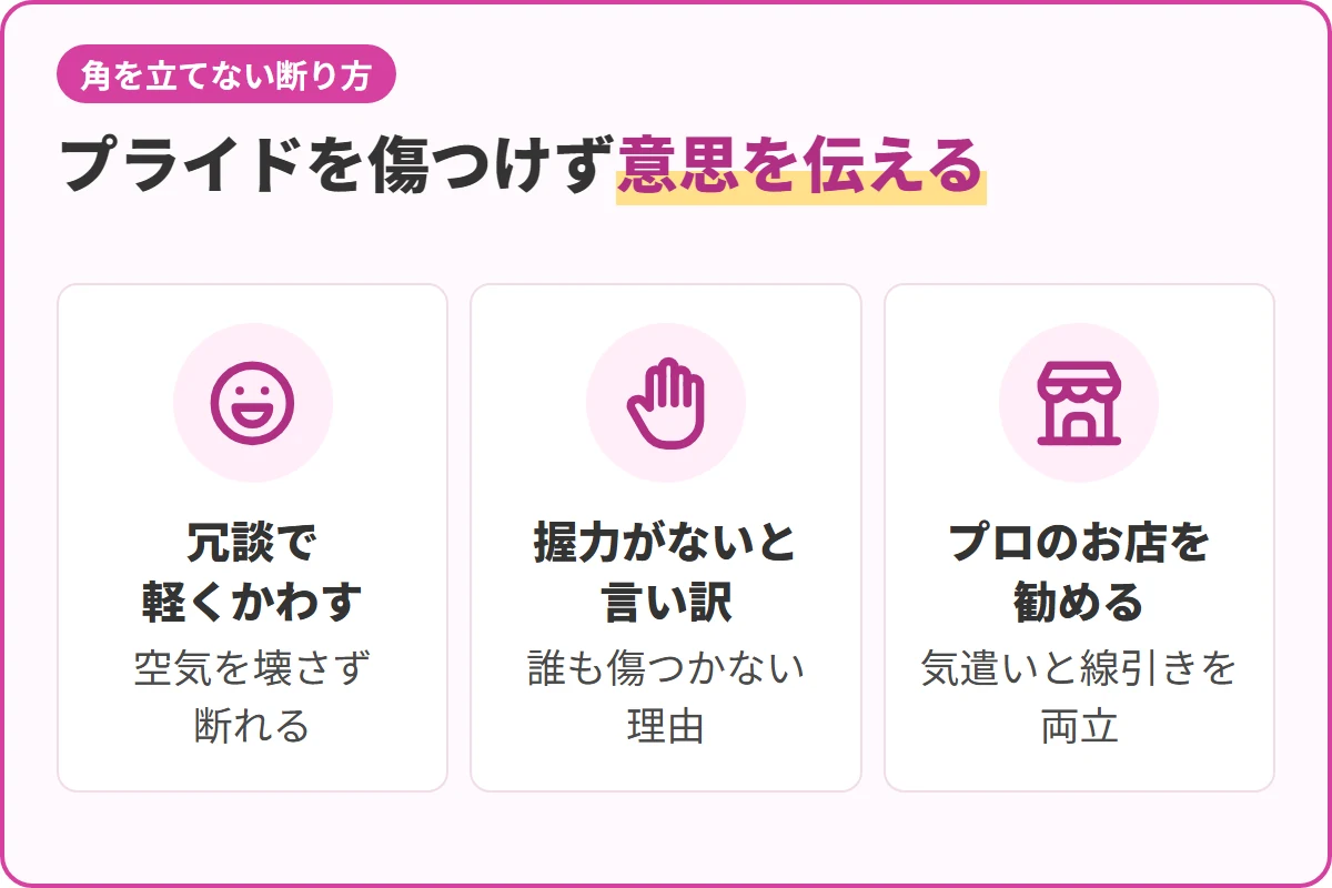 プライドを傷つけず意思を伝える