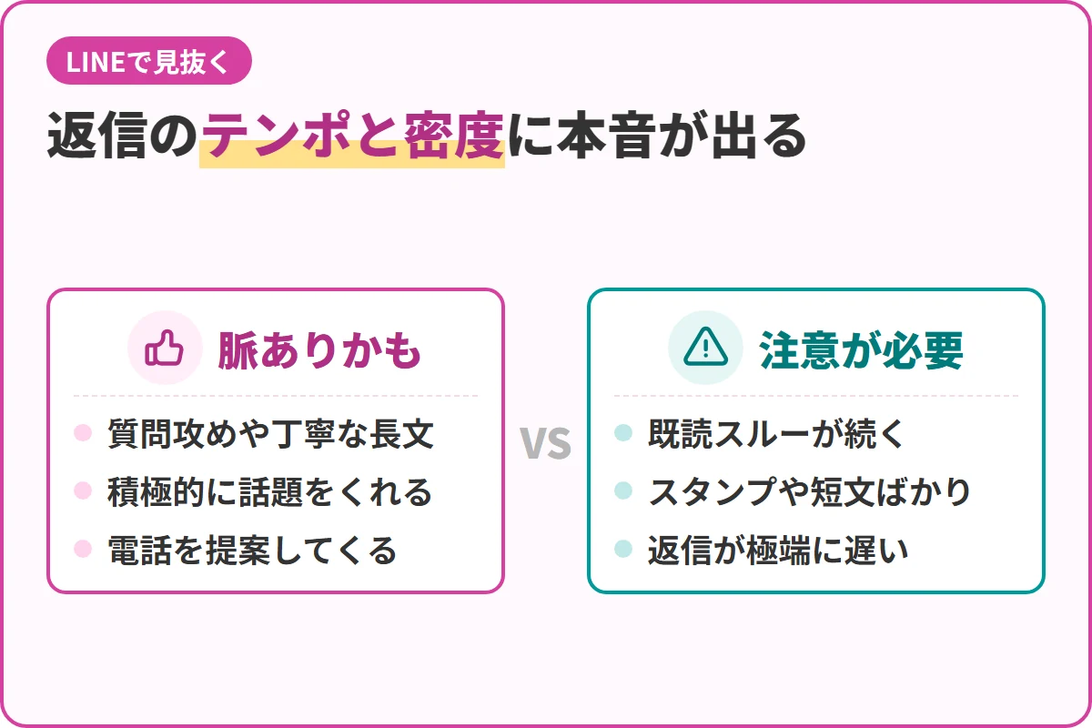 返信のテンポと密度に本音が出る