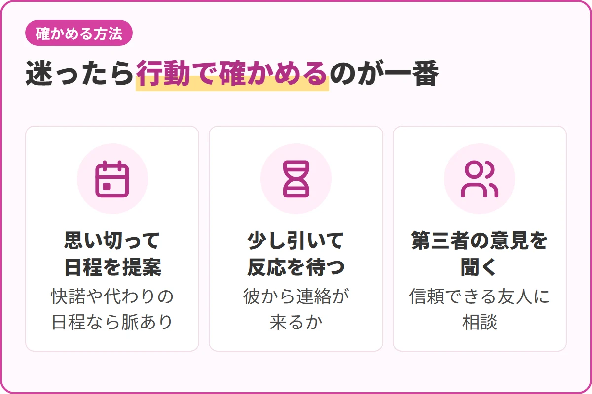 迷ったら行動で確かめるのが一番