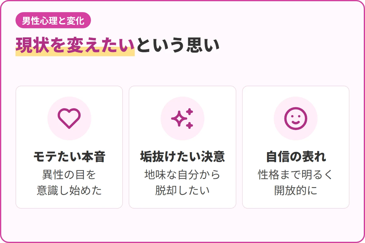 現状を変えたいという思い