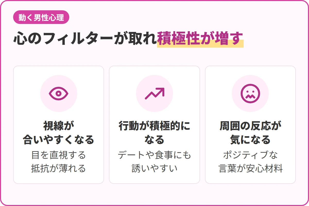 心のフィルターが取れ積極性が増す