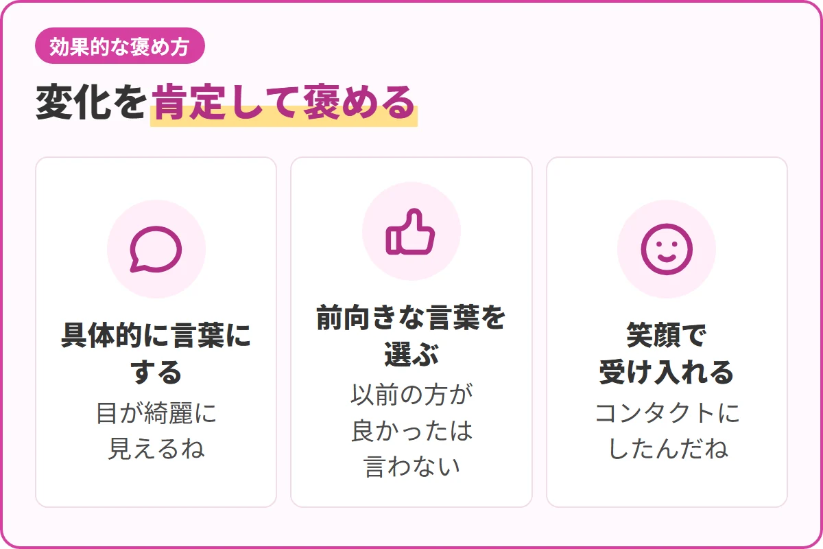 変化を肯定して褒める