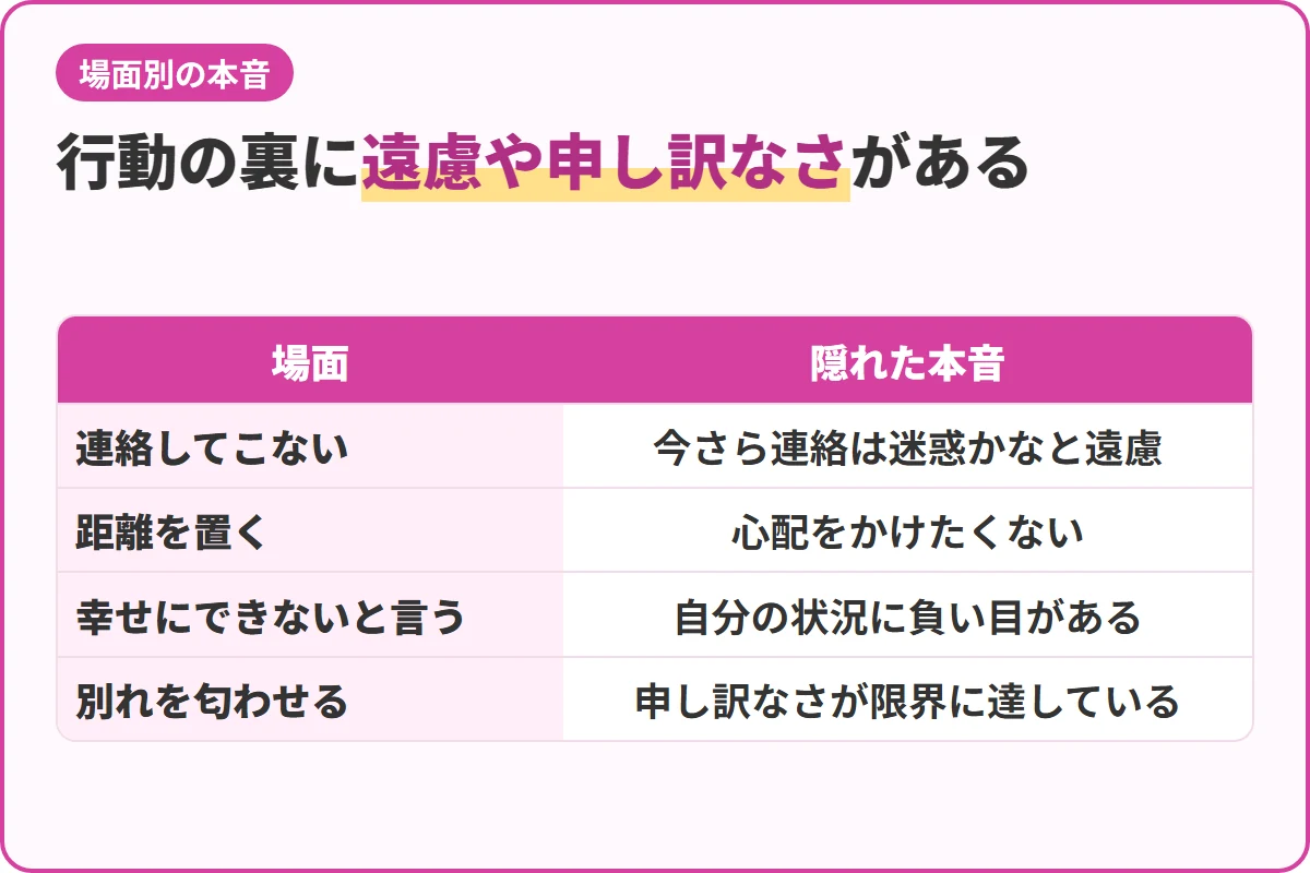 行動の裏に遠慮や申し訳なさがある