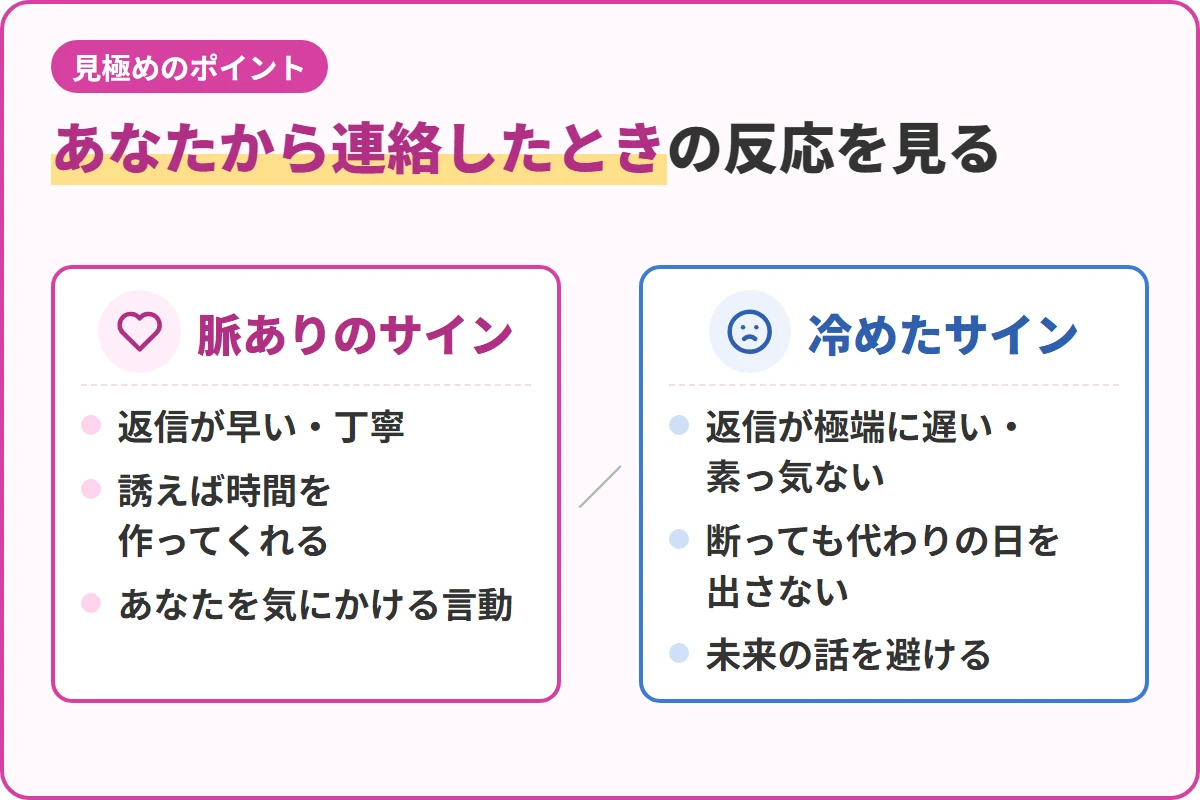 あなたから連絡したときの反応を見る