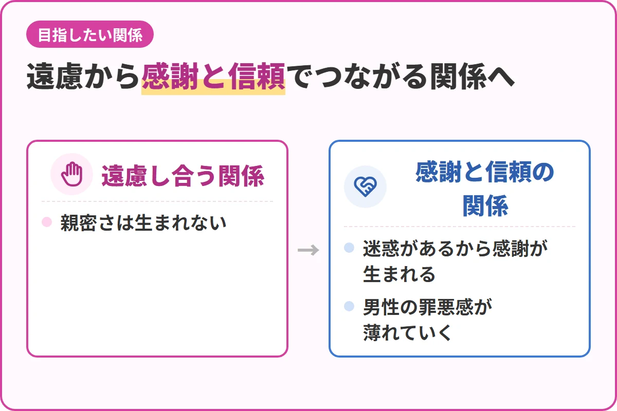 遠慮から感謝と信頼でつながる関係へ
