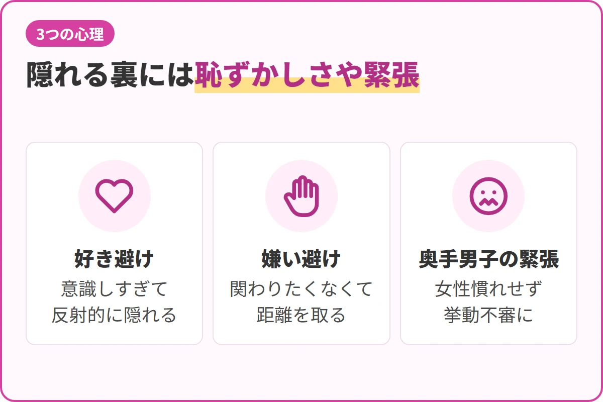 隠れる裏には恥ずかしさや緊張