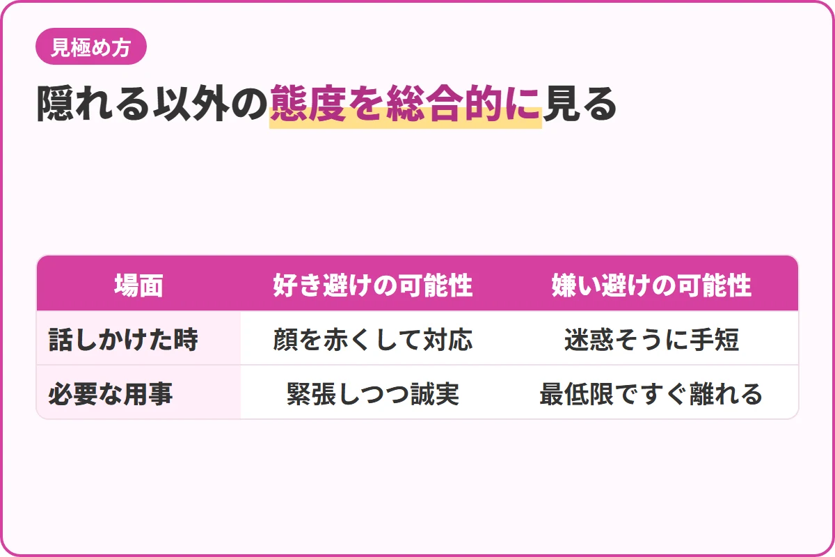 隠れる以外の態度を総合的に見る