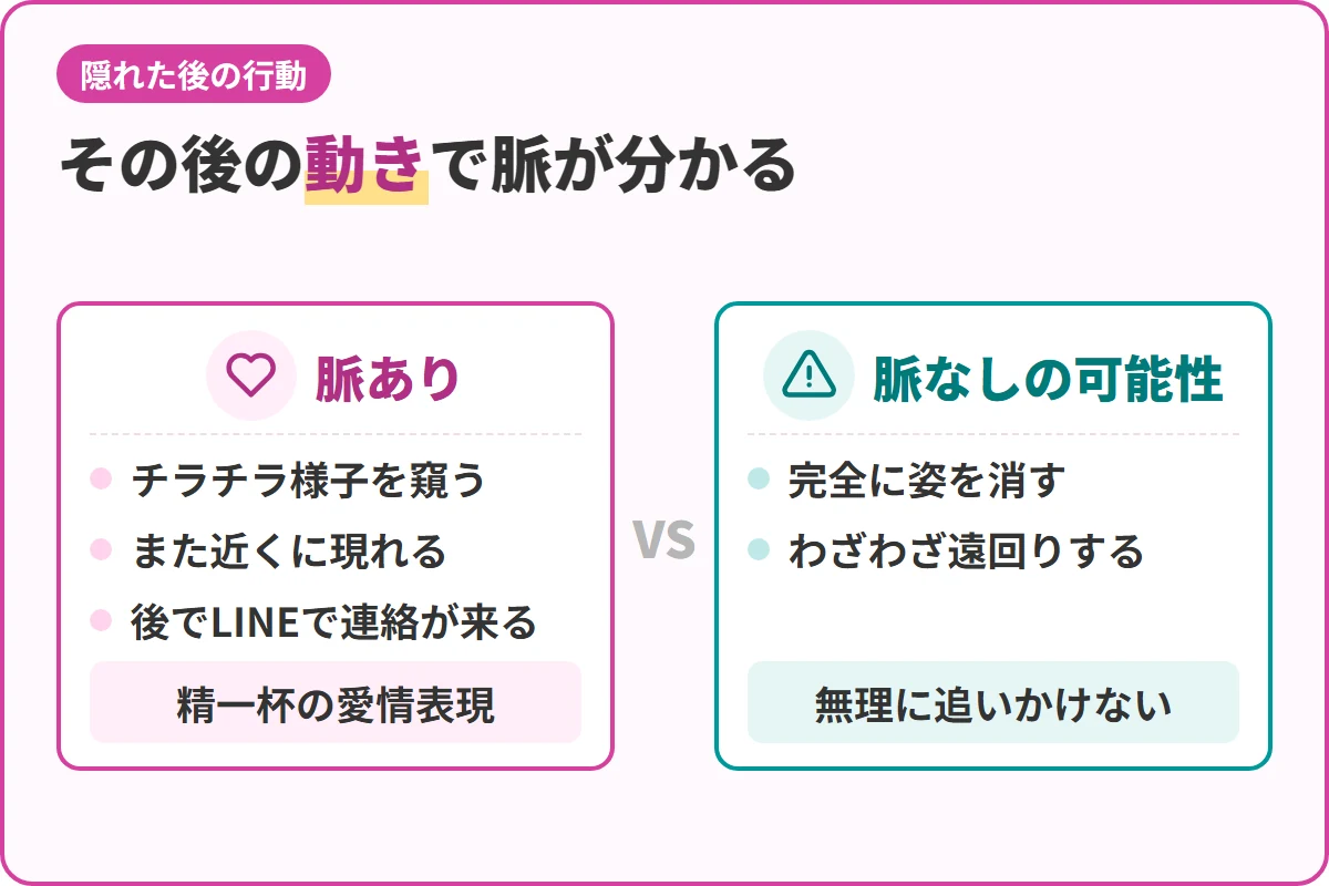 その後の動きで脈が分かる