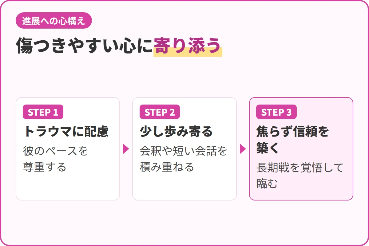 傷つきやすい心に寄り添う