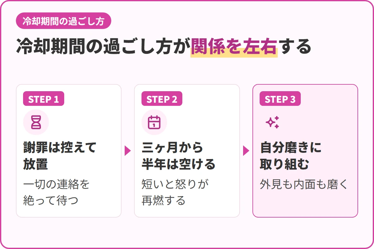 冷却期間の過ごし方が関係を左右する