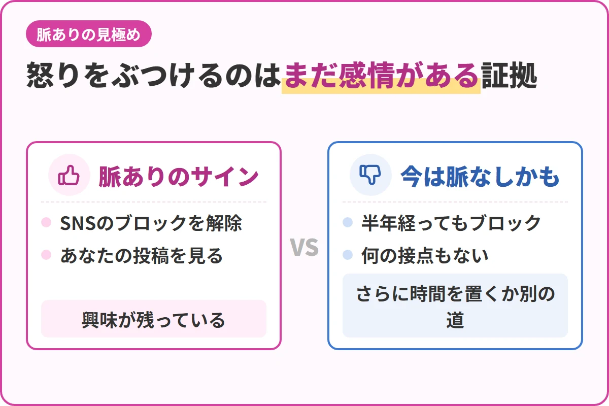 怒りをぶつけるのはまだ感情がある証拠