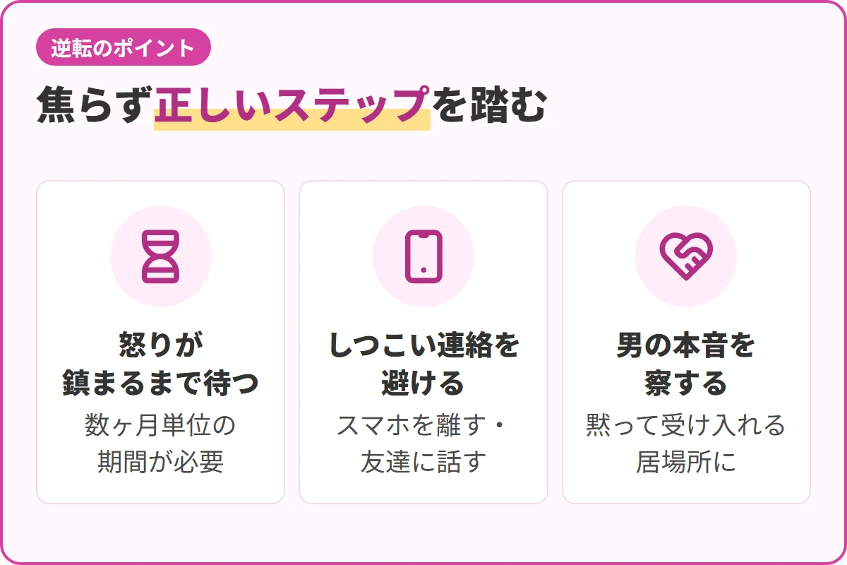焦らず正しいステップを踏む