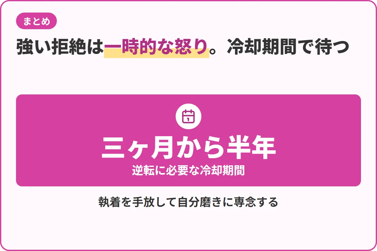 強い拒絶は一時的な怒り。冷却期間で待つ