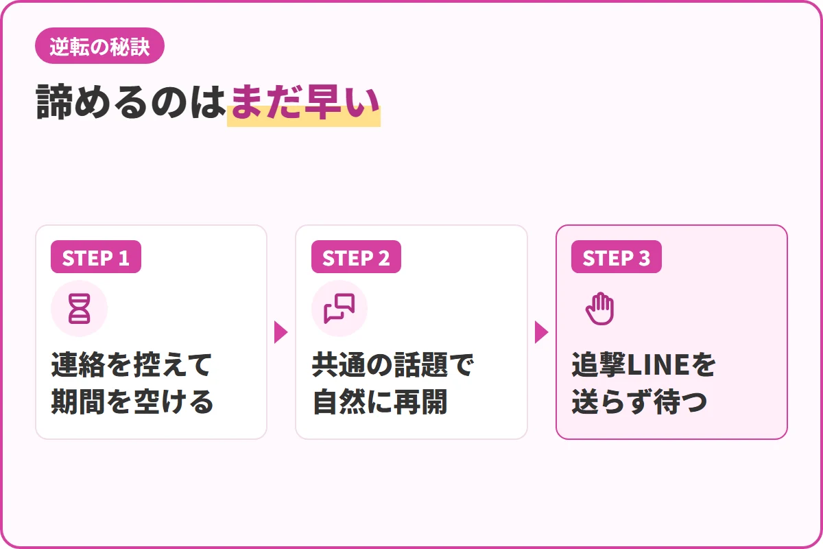 諦めるのはまだ早い