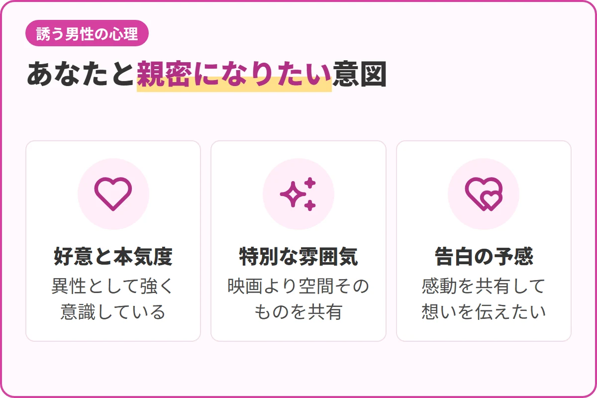 あなたと親密になりたい意図