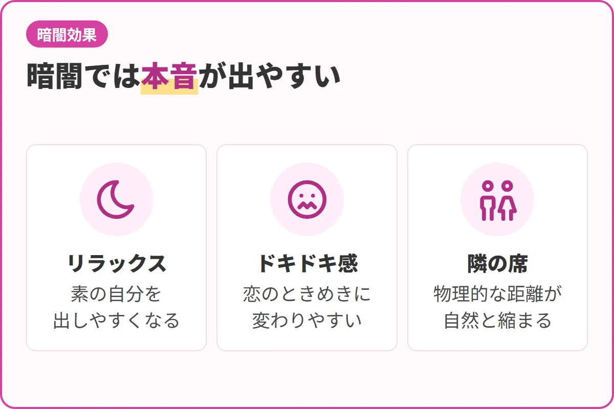 暗闇では本音が出やすい