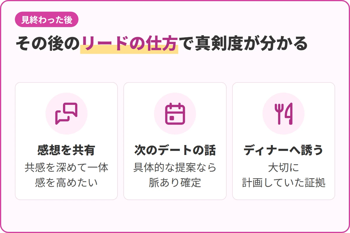 その後のリードの仕方で真剣度が分かる