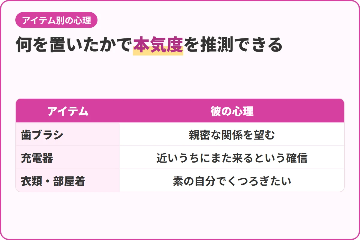 何を置いたかで本気度を推測できる