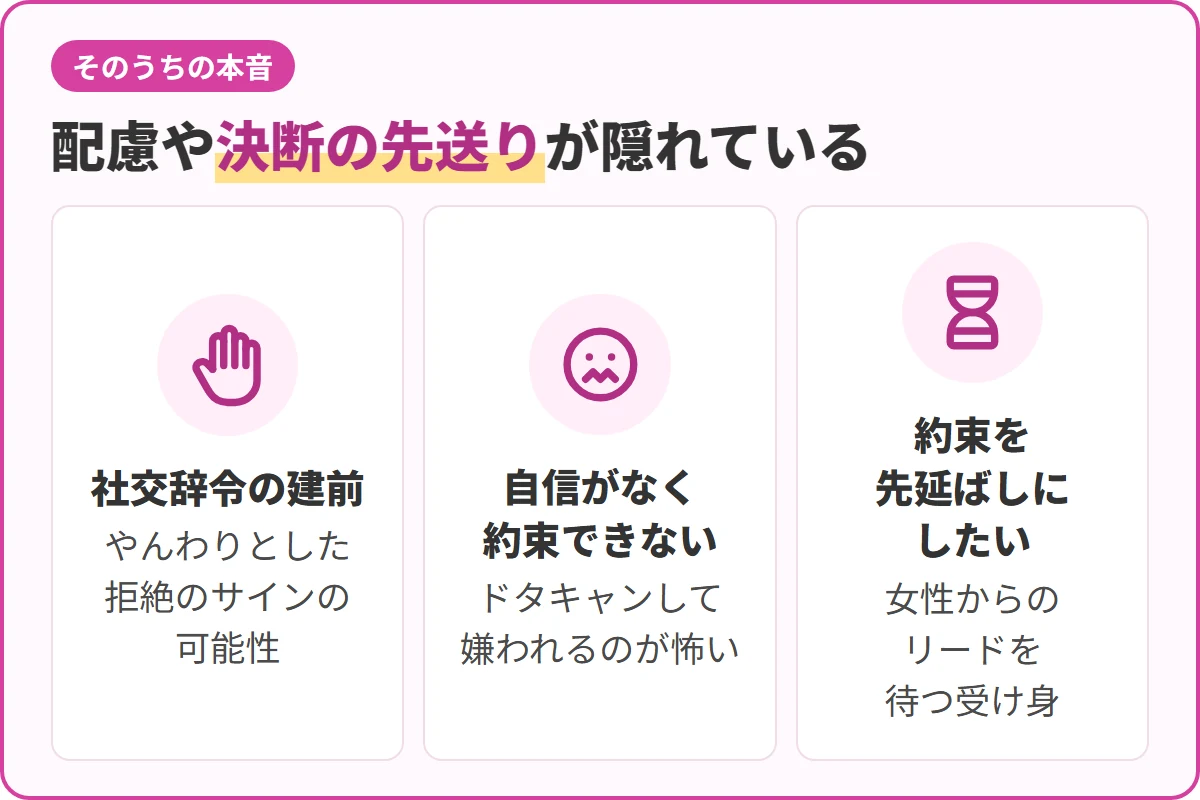 配慮や決断の先送りが隠れている