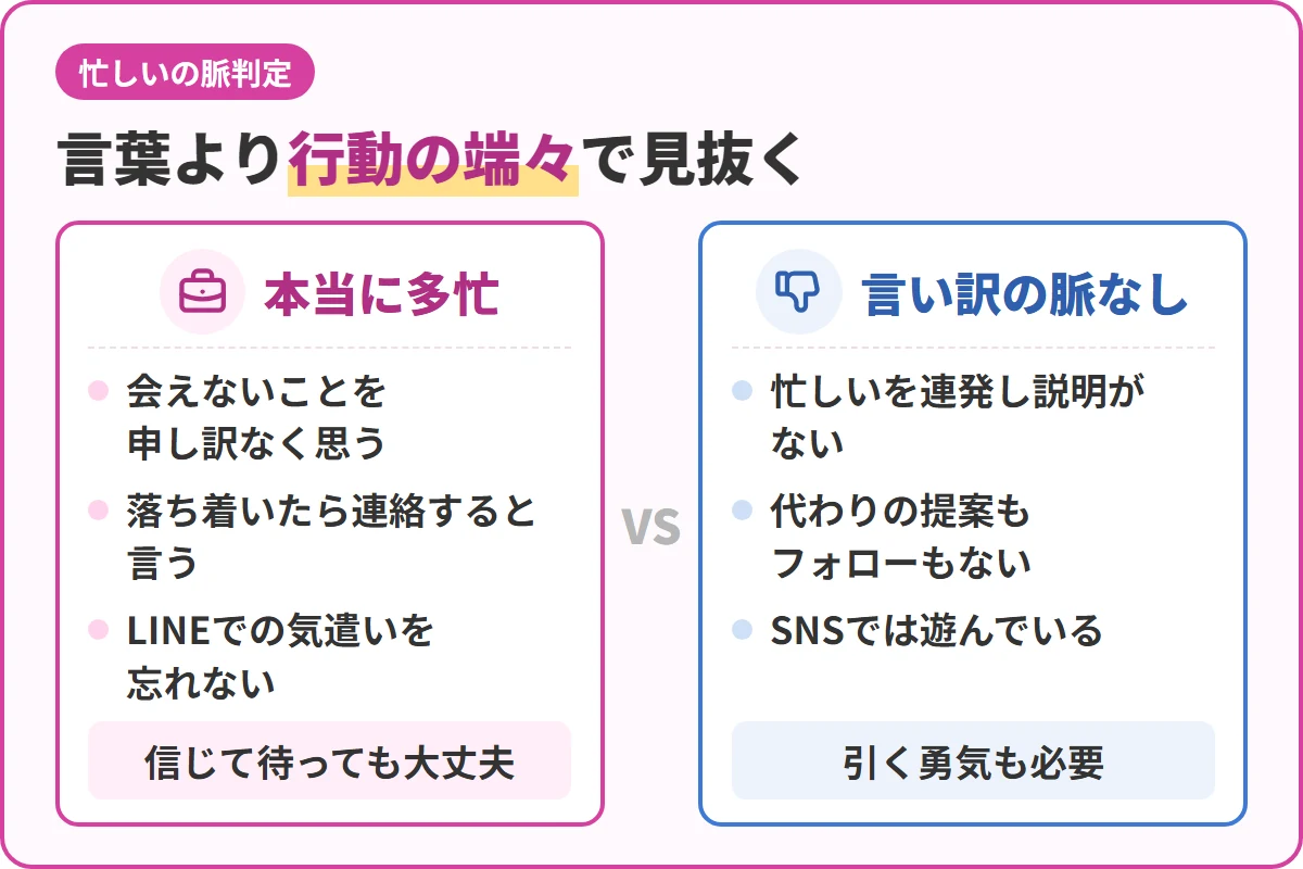 言葉より行動の端々で見抜く