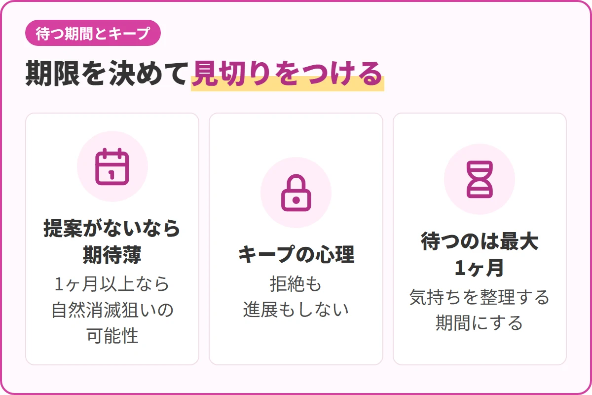 期限を決めて見切りをつける