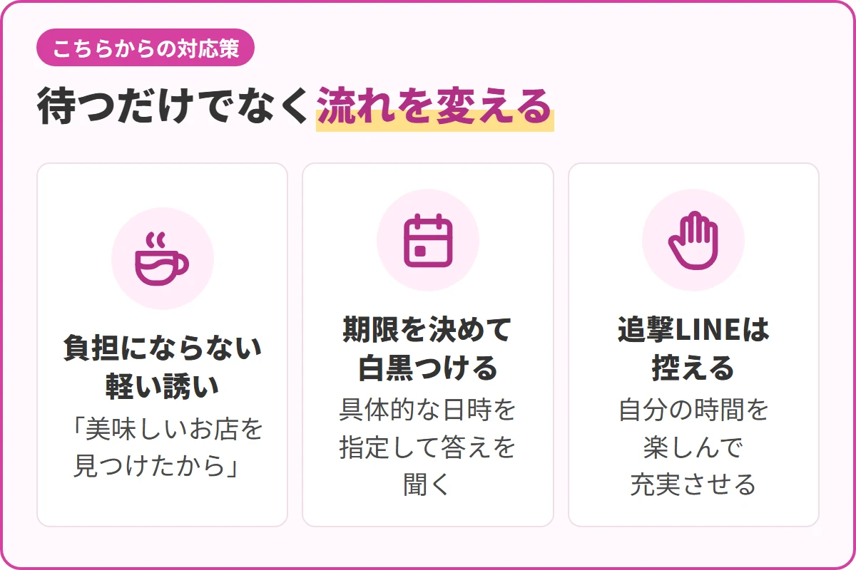 待つだけでなく流れを変える