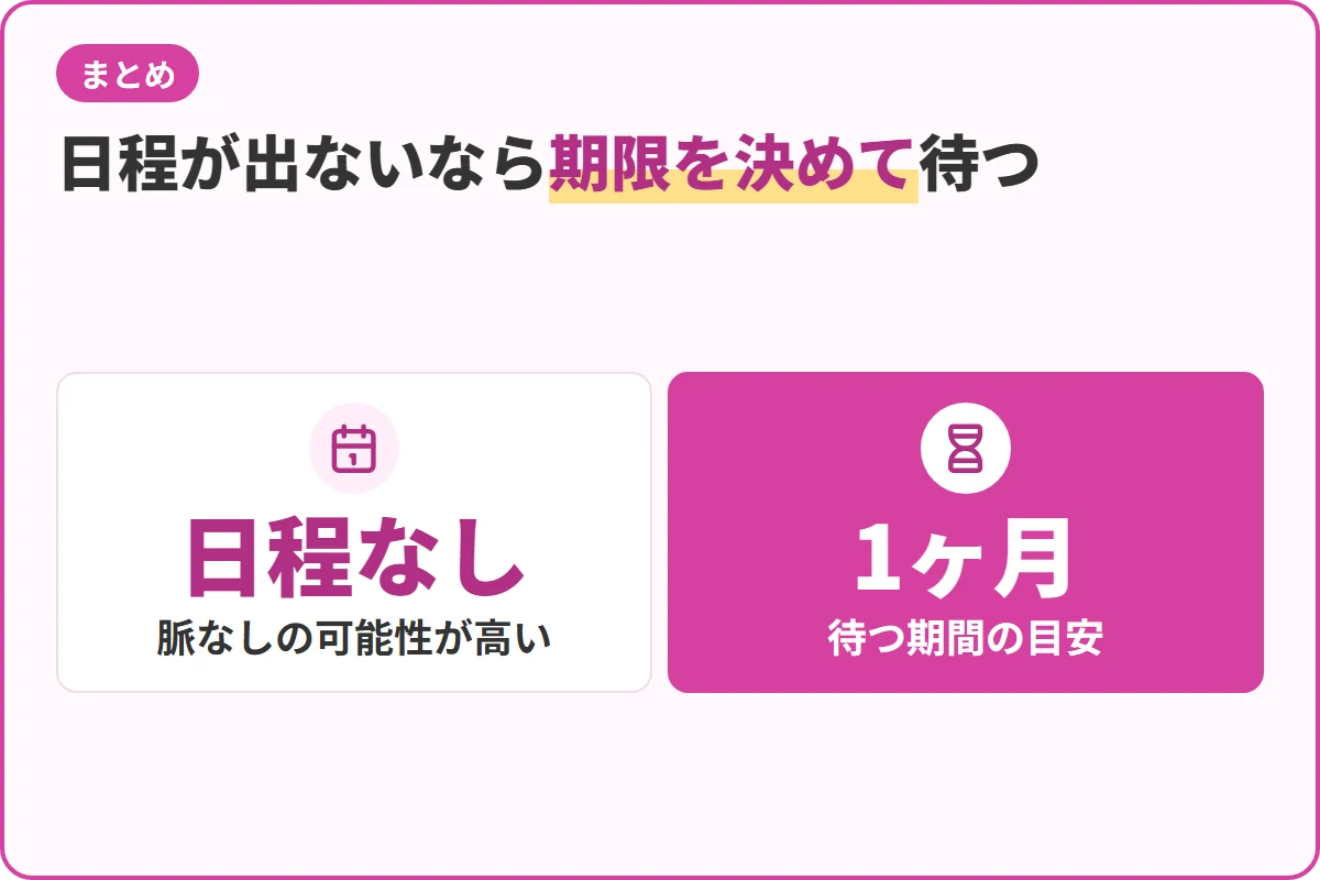 日程が出ないなら期限を決めて待つ