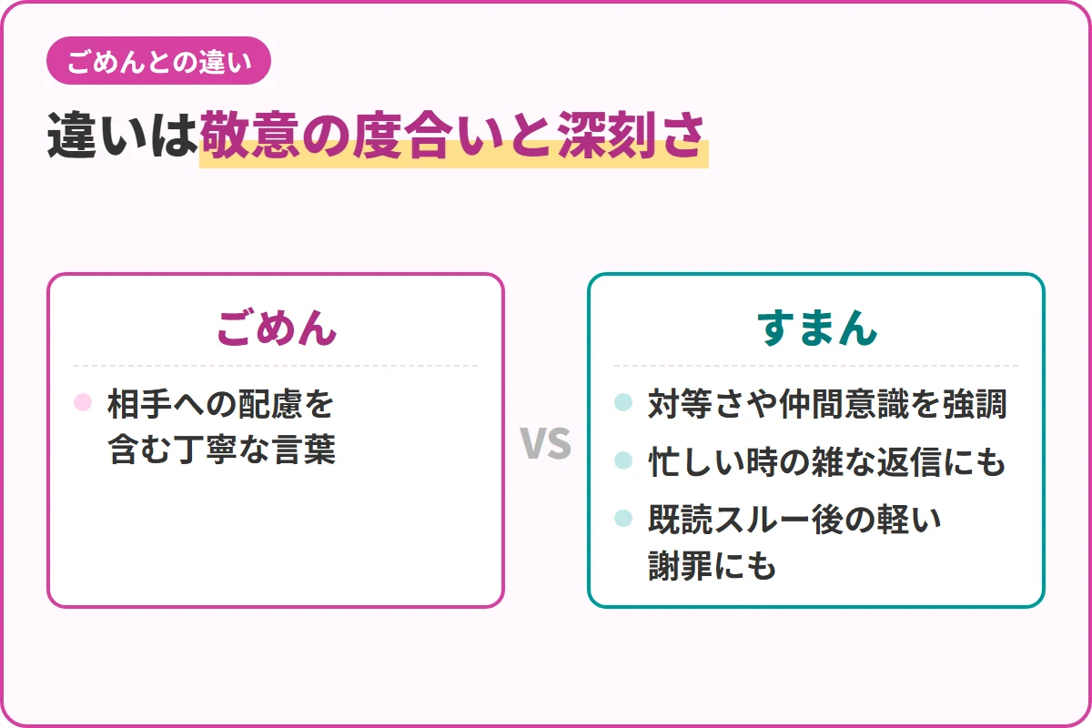 違いは敬意の度合いと深刻さ