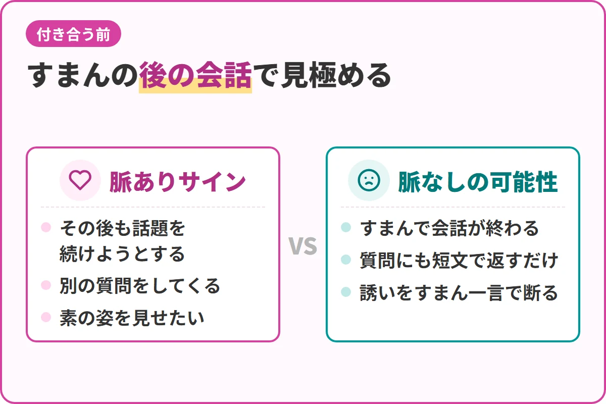 すまんの後の会話で見極める
