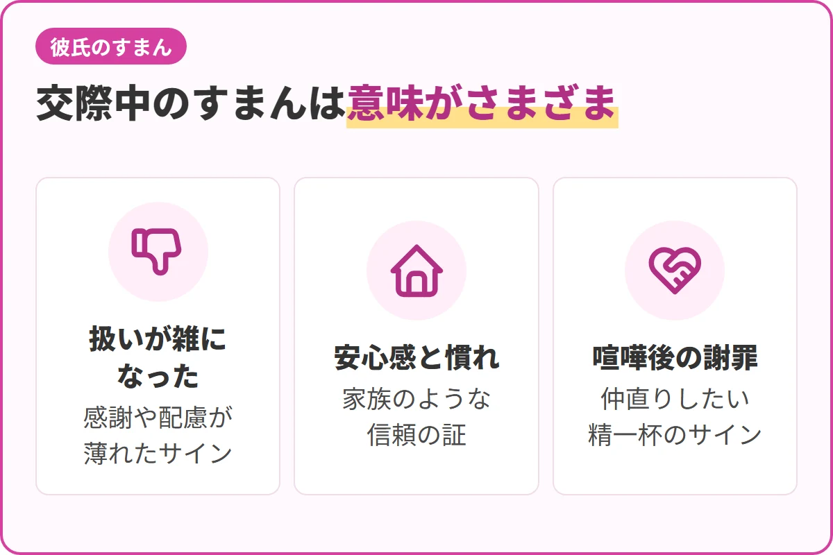 交際中のすまんは意味がさまざま