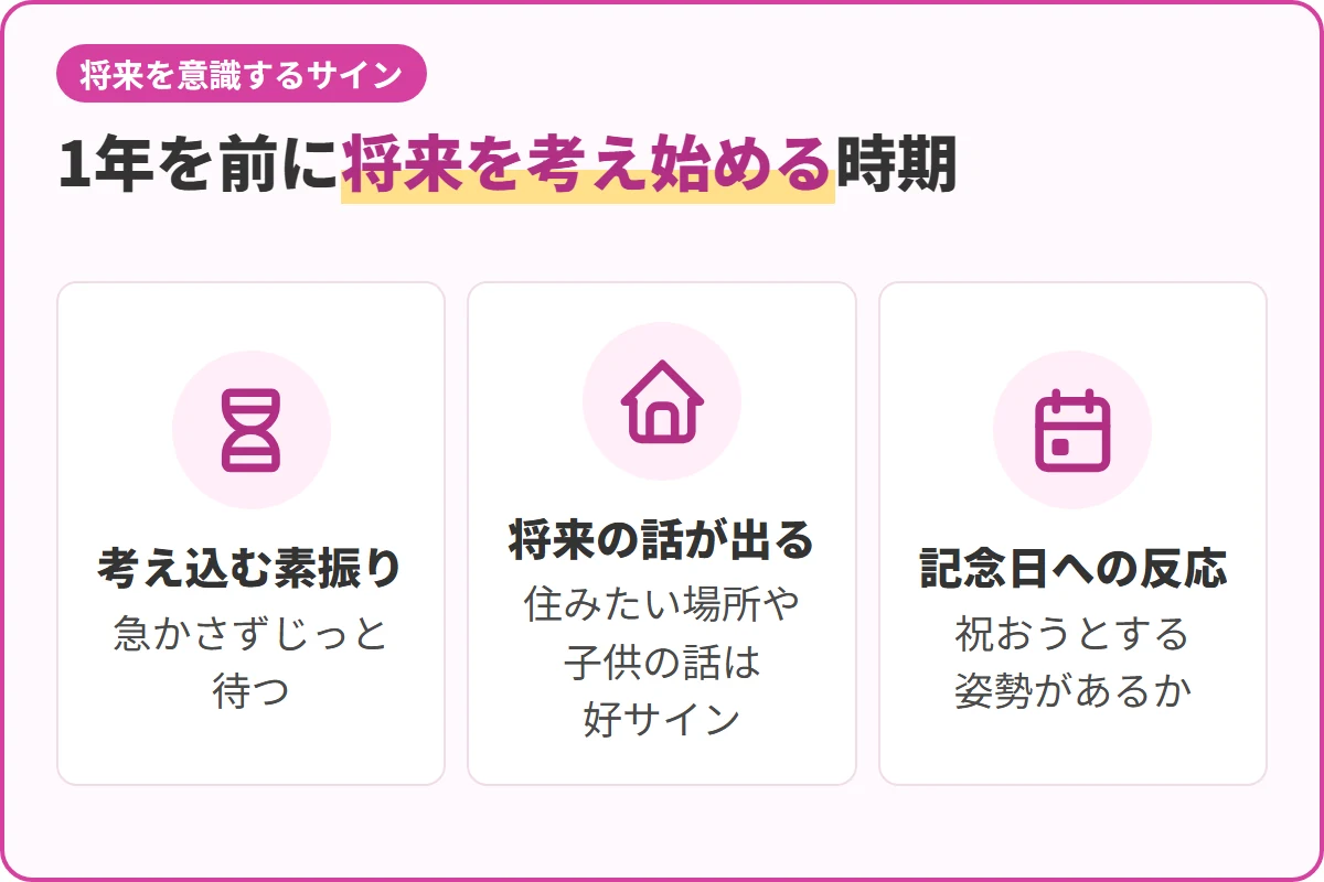 1年を前に将来を考え始める時期
