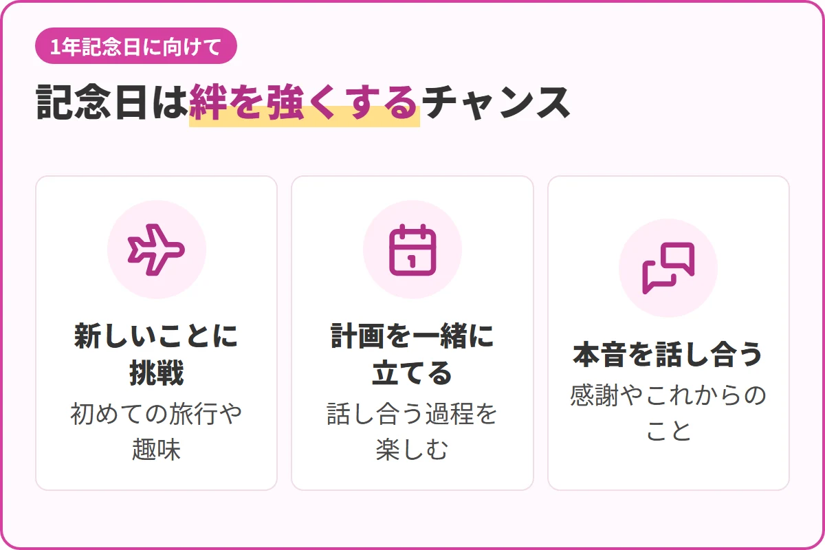 記念日は絆を強くするチャンス