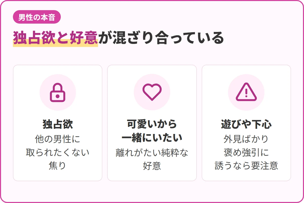 独占欲と好意が混ざり合っている