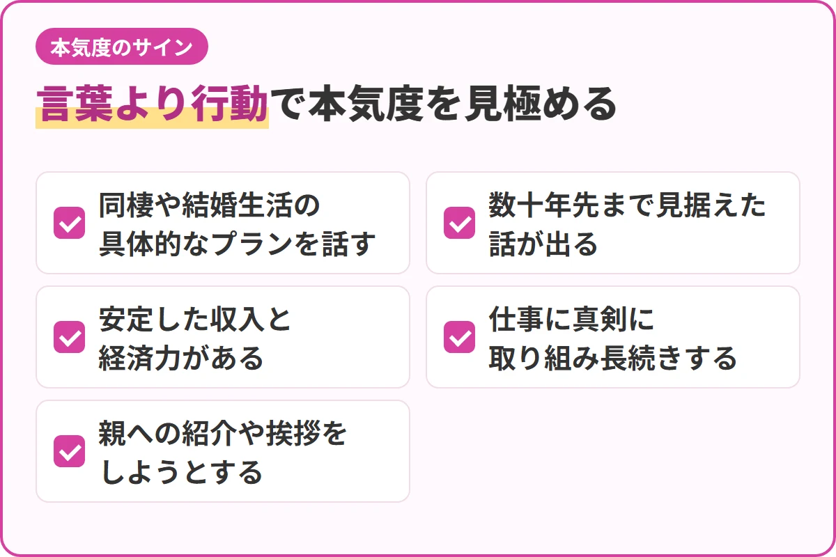 言葉より行動で本気度を見極める