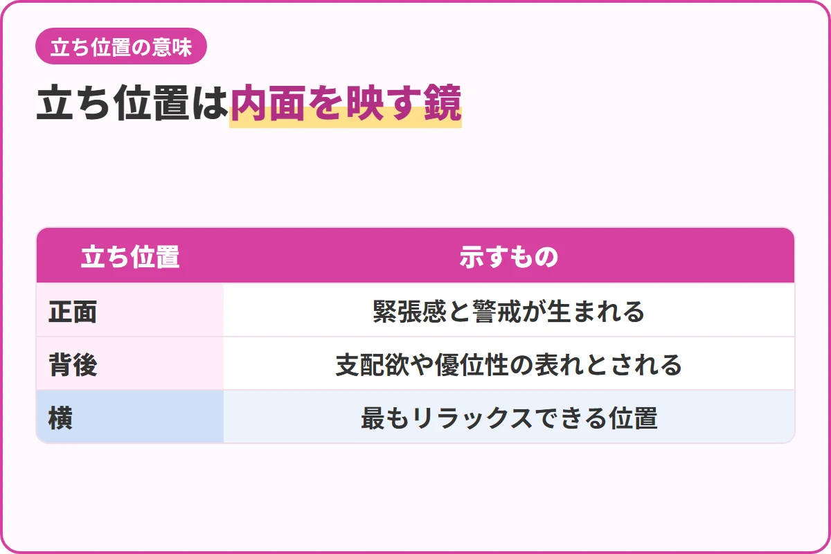 立ち位置は内面を映す鏡