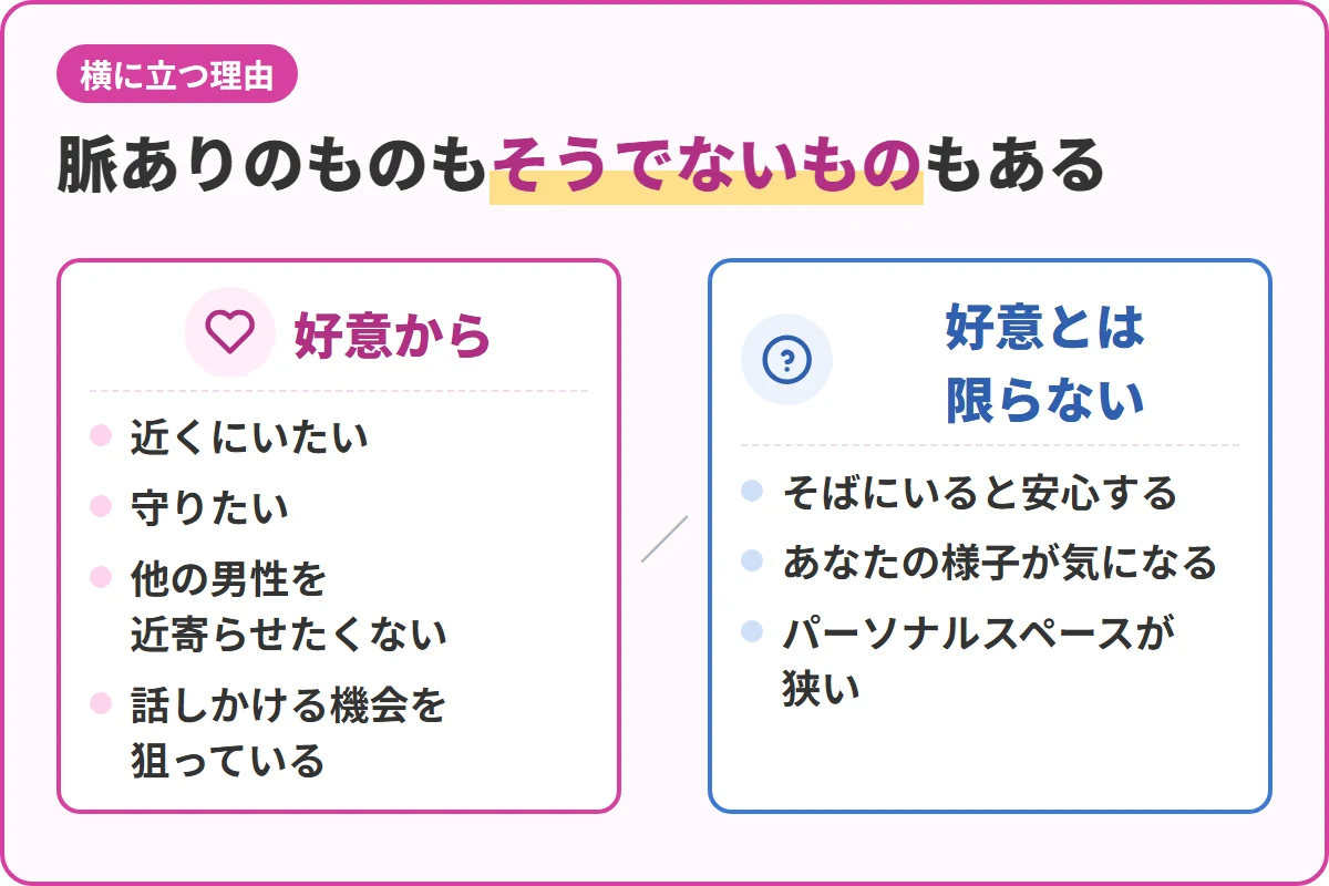 脈ありのものもそうでないものもある