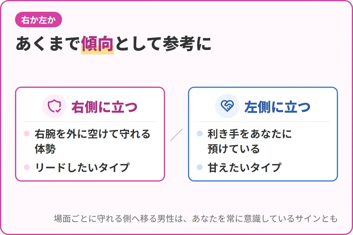 あくまで傾向として参考に