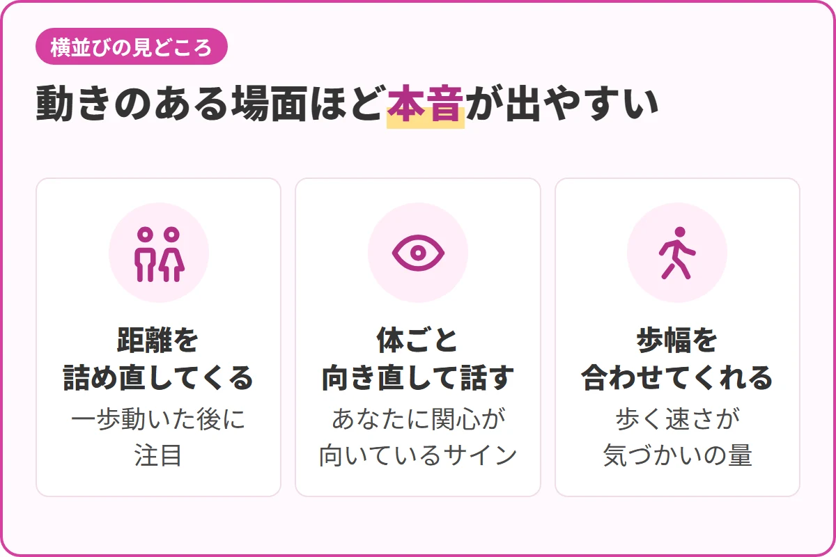 動きのある場面ほど本音が出やすい