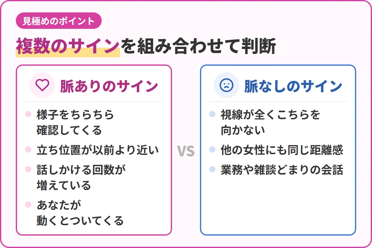 複数のサインを組み合わせて判断