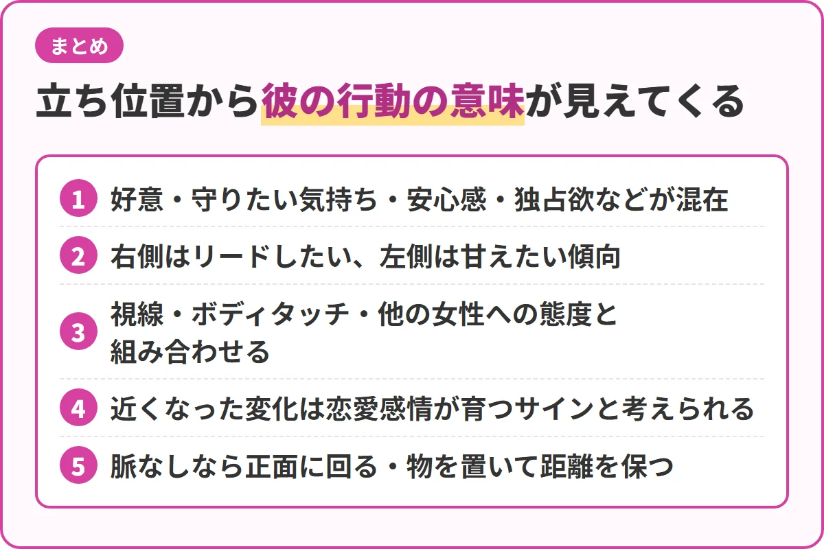 立ち位置から彼の行動の意味が見えてくる